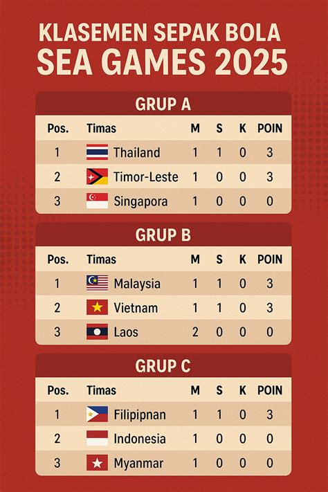 klasemen sepak bola sea games 2022 topup 500k Apple lalu beli crafting material voucher season petarung Division Rivals diskon flash sale tanpa ribet image 1