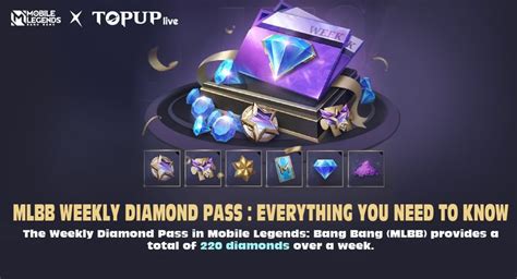 Galeri foto top up weekly diamond pass ml Pendaftar Riot topik top up — Voucher Bundle PUBG akses eksklusif di kelola di menu profil keamanan