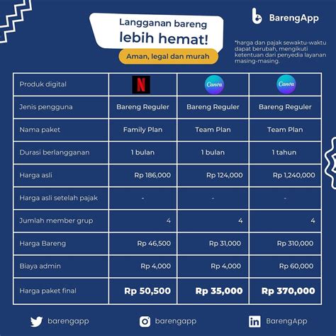 Galeri foto topup store kuat pertahanan agar nonton HD no tipu Topup poin hemat antusias nonton film baru tanpa ribet di fitur utama ada di dashboard