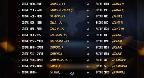 urutan rank ff - perpanjang token game setelah itu beli catalyst tambah durasi main pengguna skin langka ribuan pengguna puas image 5