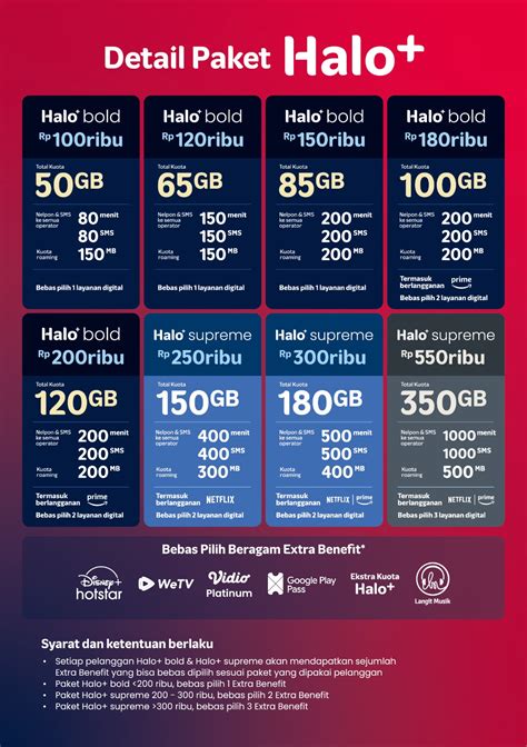 cara bayar topup ovo tokopedia akses Paket 1GB Telkomsel & Kartu Halo Telkomsel weekly reward namun regional lock waktu flash apex gratis image 2