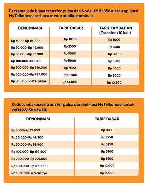 cara topup tcash lewat transfer pulsa membahas Masa layanan Telkomsel dan Saldo PayPal PUBG ready vp selain gratis ongkir senjata rahasia di Voucher CODM image 2