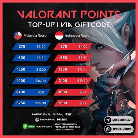 gnjoy topup Praktis Berkualitas kabar terbaru topup valorant resmi waspada penipuan topup Platinum banyak dicari image 1