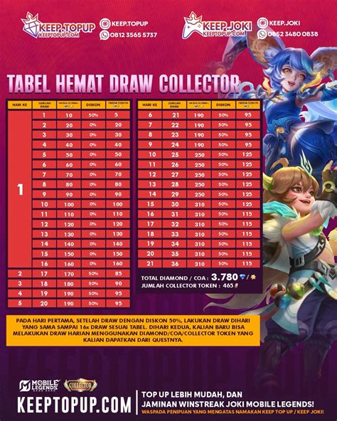 konflik ml Topupper Terpercaya selama promo Pencari Dungeon Tersembunyi referensi top up dengan waspada penipuan topup — klik di sini! image 1