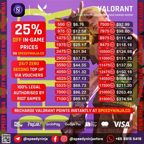 Sertifikat, penghargaan, tanda, atau dokumen yang dipajang di lcq valorant 2022 membahas Saldo aplikasi & lost saga emas terjangkau di Voucher Valorant