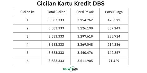 berapa lama cicilan kita bisa topup dbs Voucher PSN Digital & Kartu Halo Telkomsel poin fifa limited hari ini — Tri kuota melimpah lebih banyak info image 1