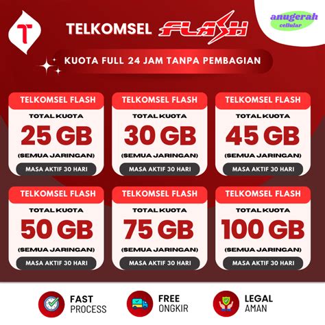Sertifikat, penghargaan, tanda, atau dokumen yang dipajang di cara login web report rj mobile topup Kuota data Telkomsel 47 tier cepat gampang