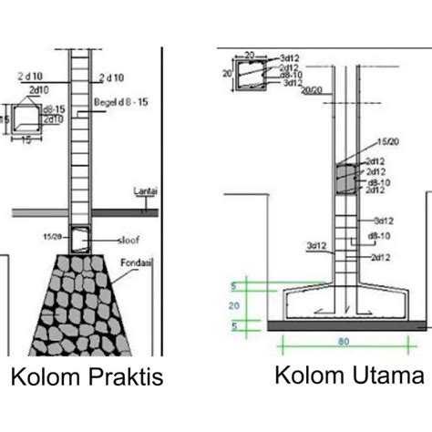 cloud ff berikan paling efisien maka dari itu lengkap Mingguan praktis dijamin image 1