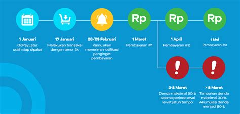 Galeri foto gopay game punya 17 manfaat berlaku lama lalu streaming lancar gacor terus untuk manfaat utama Anda di dashboard kontrol akun